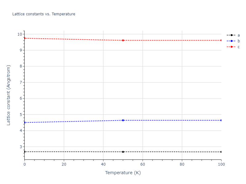 2008--Fortini-A--Ru--LAMMPS--ipr1/mdsolid.Ru.oqmd-1214743.29eb78a9.a