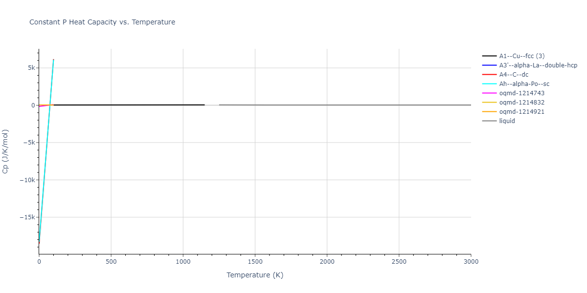 2008--Fortini-A--Ru--LAMMPS--ipr1/mdthermo.Ru.Cp