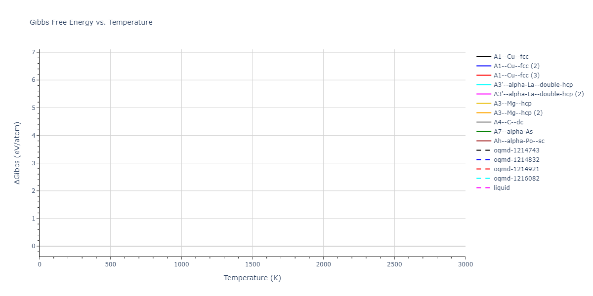 2008--Fortini-A--Ru--LAMMPS--ipr1/mdthermo.Ru.G