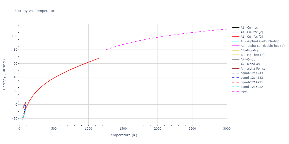 2008--Fortini-A--Ru--LAMMPS--ipr1/mdthermo.Ru.S