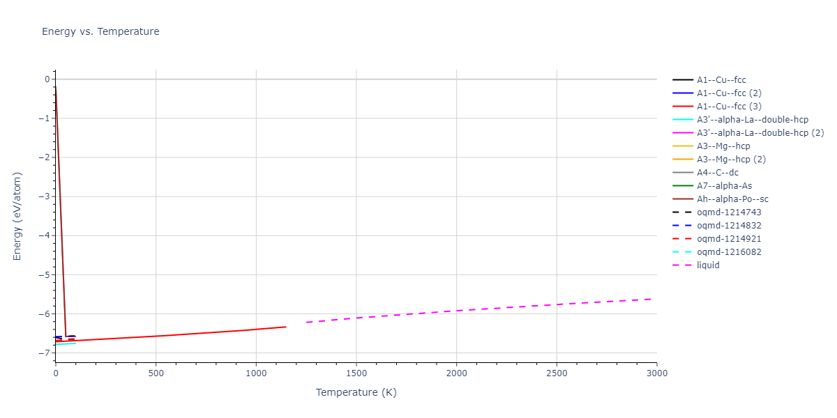 2008--Fortini-A--Ru--LAMMPS--ipr1/mdthermo.Ru.U