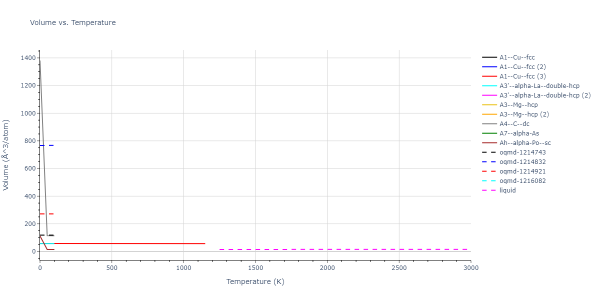 2008--Fortini-A--Ru--LAMMPS--ipr1/mdthermo.Ru.V