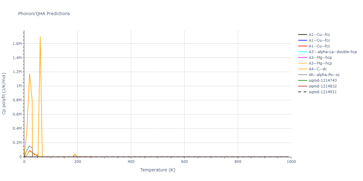 2008--Fortini-A--Ru--LAMMPS--ipr1/phonon.Ru.Cp-poly.png