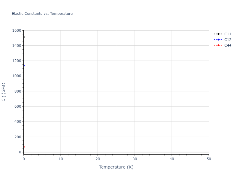 EAM_Dynamo_FortiniMendelevBuldyrev_2008_Ru__MO_114077951467_005//mdsolid.Ru.oqmd-1214832.9d0b49d6.Cij