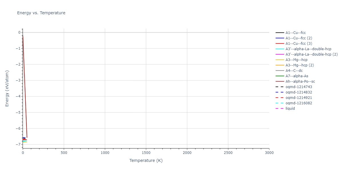 EAM_Dynamo_FortiniMendelevBuldyrev_2008_Ru__MO_114077951467_005/mdthermo.Ru.U
