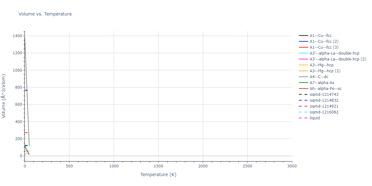 EAM_Dynamo_FortiniMendelevBuldyrev_2008_Ru__MO_114077951467_005/mdthermo.Ru.V