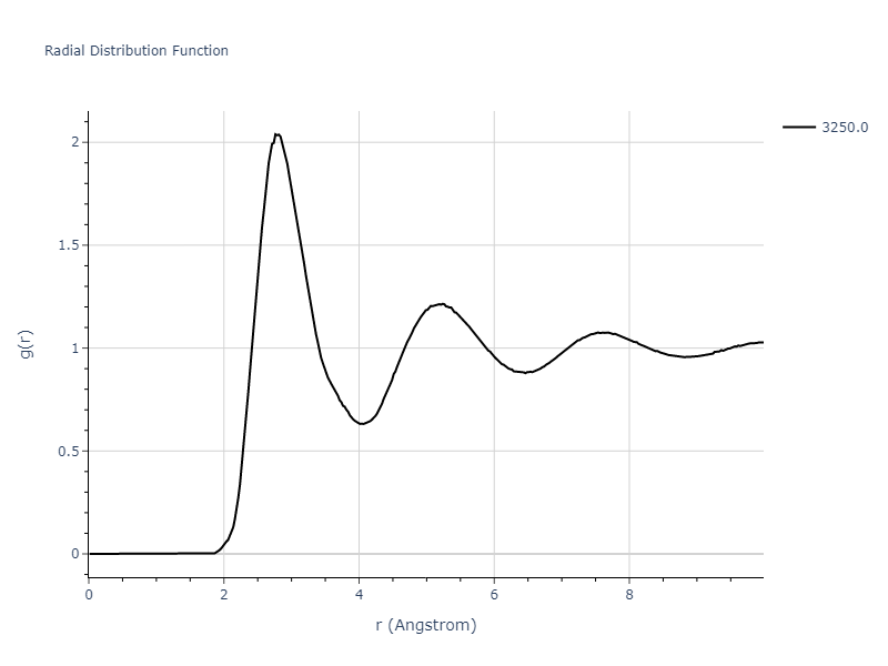2008--Hennig-R-G--Ti--LAMMPS--ipr1/mdliquid.Ti.rdf