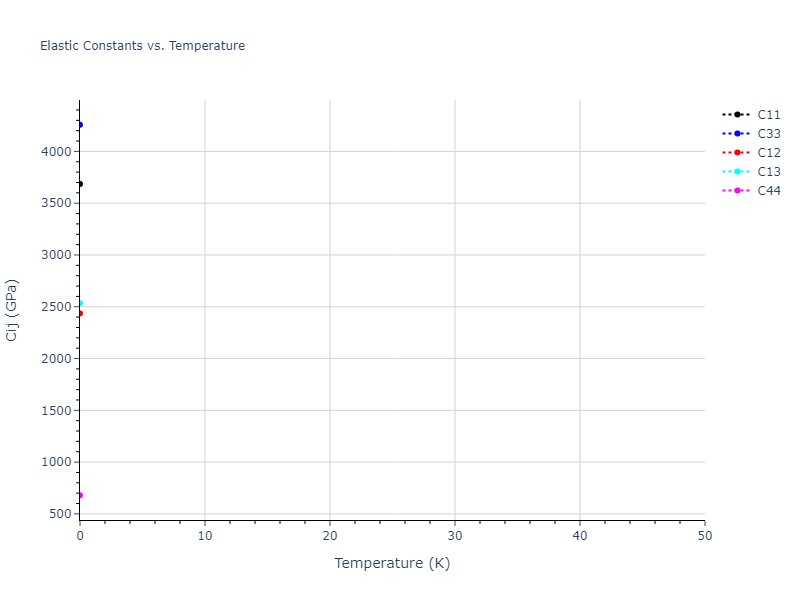 2008--Hennig-R-G--Ti--LAMMPS--ipr1//mdsolid.Ti.A3'--alpha-La--double-hcp.6d46d92c.Cij