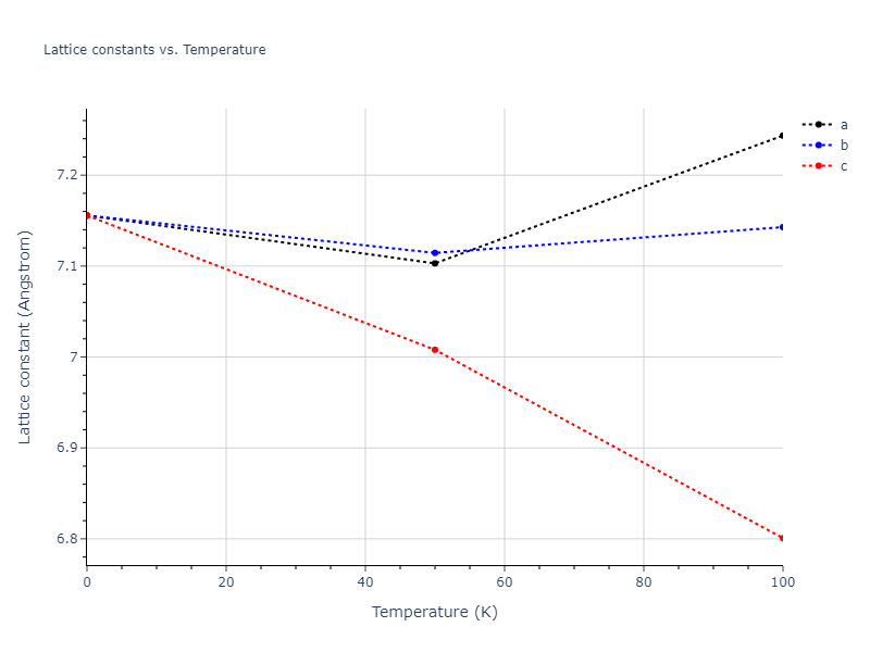 2008--Hennig-R-G--Ti--LAMMPS--ipr1/mdsolid.Ti.oqmd-1214935.c30f72c8.a