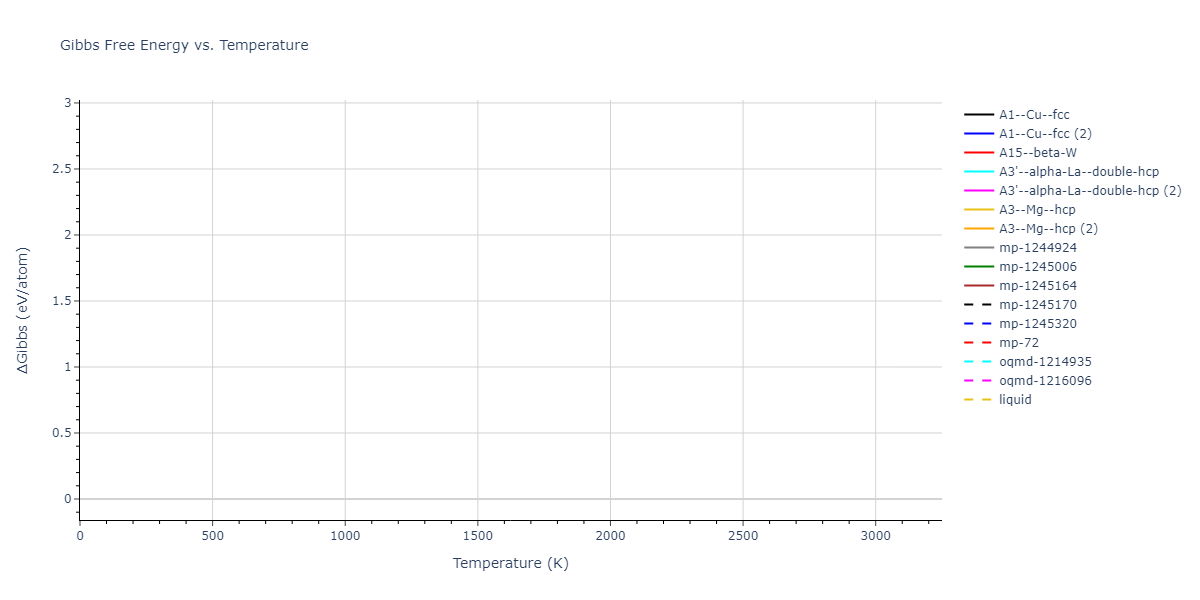 2008--Hennig-R-G--Ti--LAMMPS--ipr1/mdthermo.Ti.G