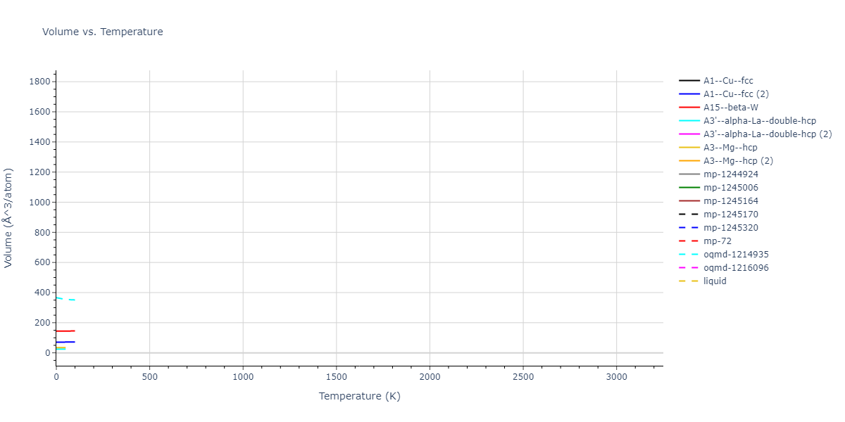 2008--Hennig-R-G--Ti--LAMMPS--ipr1/mdthermo.Ti.V