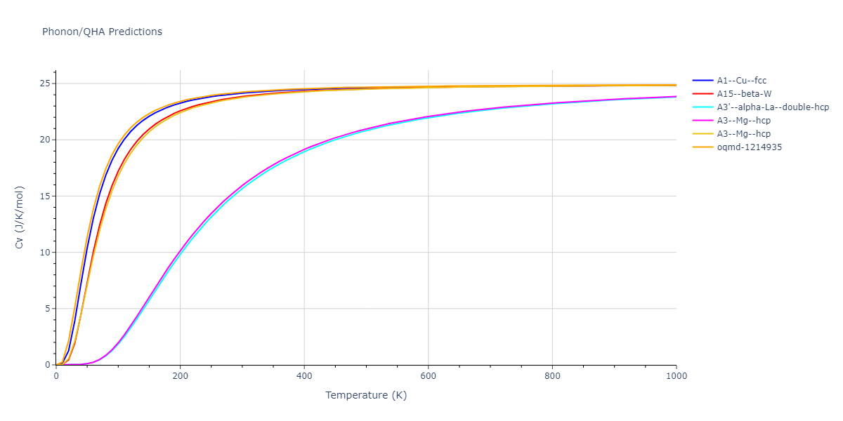 2008--Hennig-R-G--Ti--LAMMPS--ipr1/phonon.Ti.Cv.png