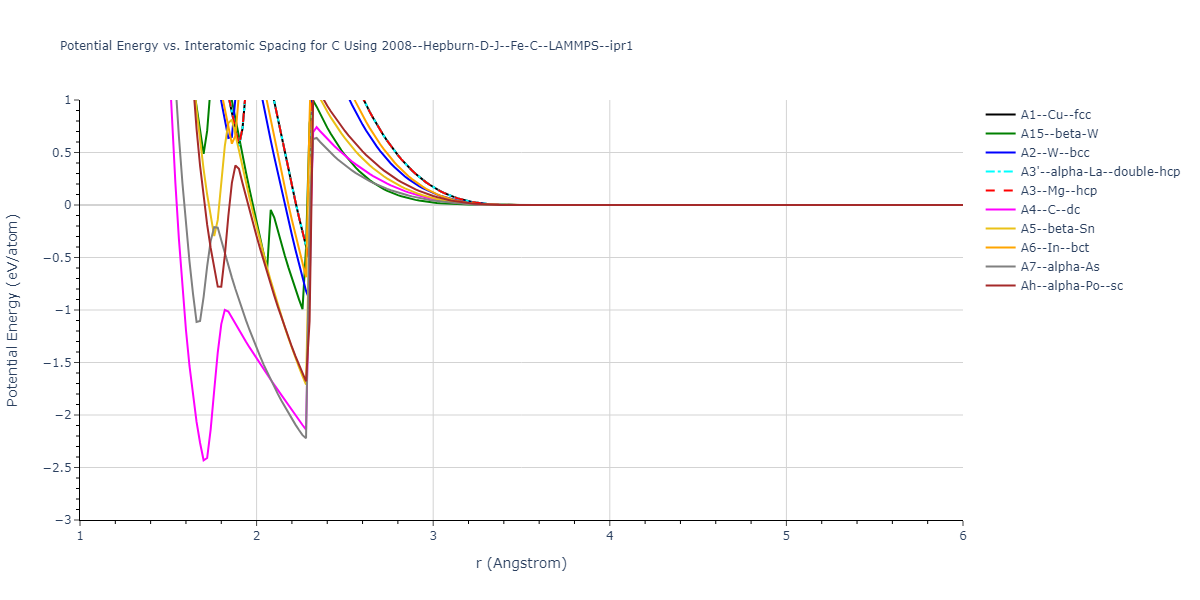 2008--Hepburn-D-J--Fe-C--LAMMPS--ipr1/EvsR.C