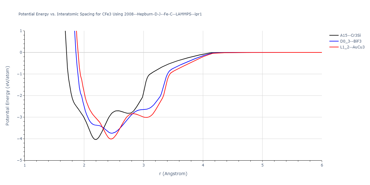 2008--Hepburn-D-J--Fe-C--LAMMPS--ipr1/EvsR.CFe3