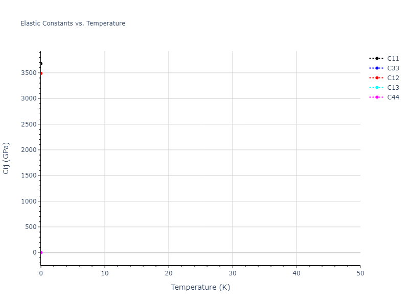 2008--Hepburn-D-J--Fe-C--LAMMPS--ipr1//mdsolid.C.mp-997182.0c9064f4.Cij