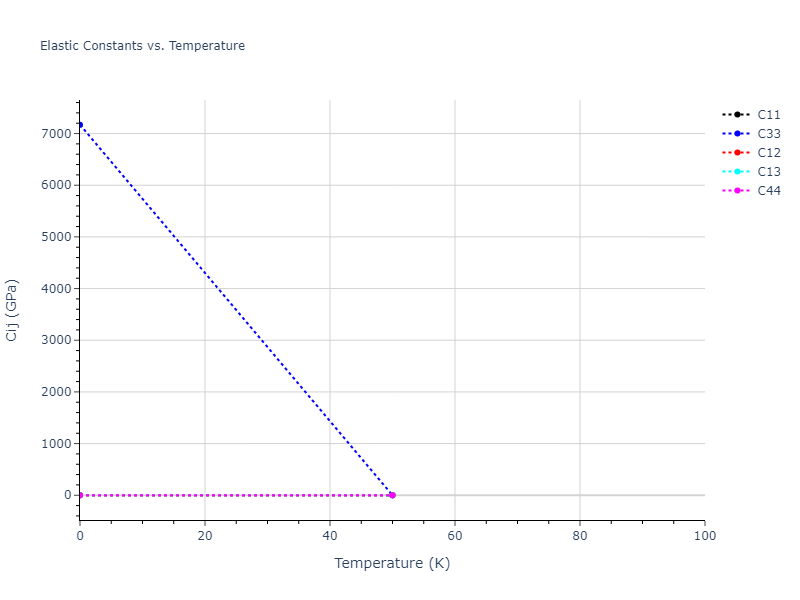 2008--Hepburn-D-J--Fe-C--LAMMPS--ipr1//mdsolid.C.oqmd-1215848.4ac6573f.Cij