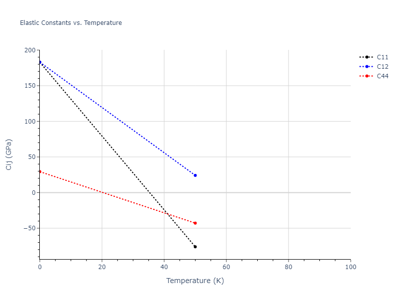 2008--Hepburn-D-J--Fe-C--LAMMPS--ipr1//mdsolid.C3Fe.D0_3--BiF3.7b658820.Cij