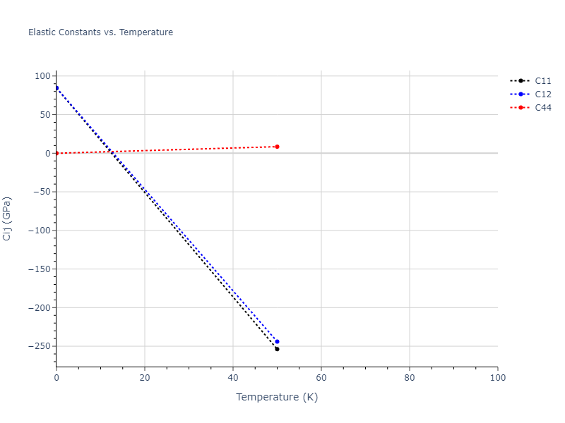 2008--Hepburn-D-J--Fe-C--LAMMPS--ipr1//mdsolid.CFe.B3--ZnS--cubic-zinc-blende.67f60d7d.Cij