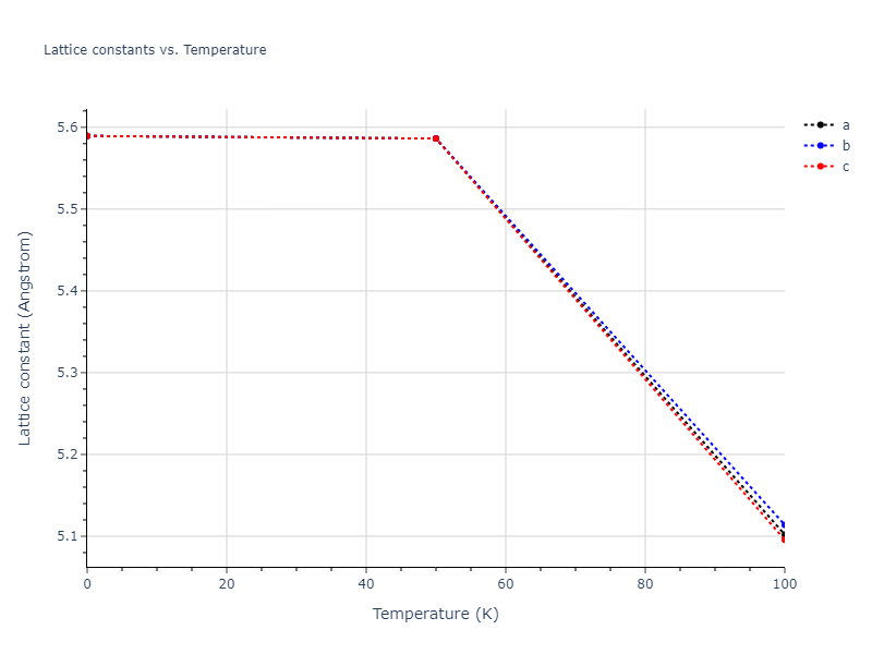 2008--Hepburn-D-J--Fe-C--LAMMPS--ipr1/mdsolid.CFe2.C1--CaF2--fluorite.3c11b290.a