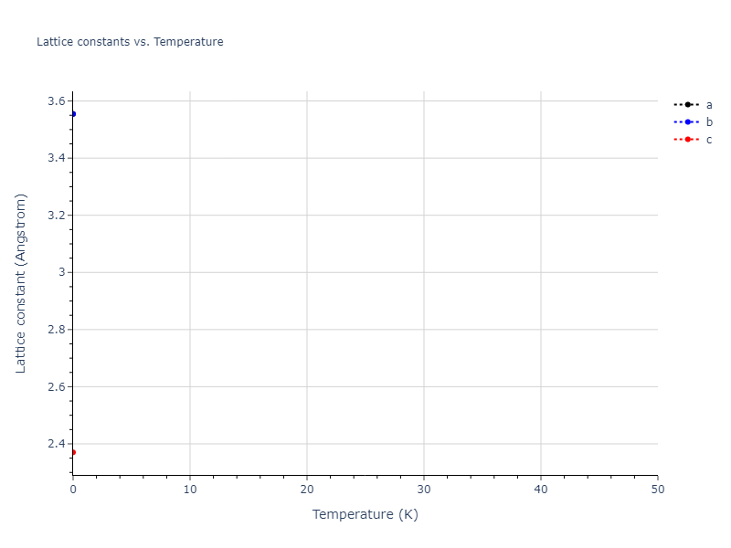 2008--Hepburn-D-J--Fe-C--LAMMPS--ipr1/mdsolid.CFe2.mp-568503.1bc71e6d.a