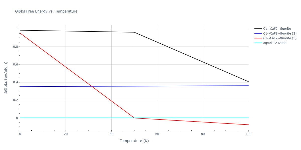 2008--Hepburn-D-J--Fe-C--LAMMPS--ipr1/mdthermo.C2Fe.G