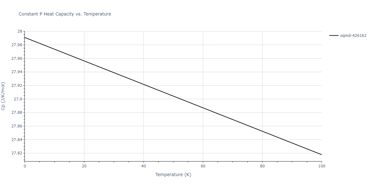 2008--Hepburn-D-J--Fe-C--LAMMPS--ipr1/mdthermo.C2Fe3.Cp