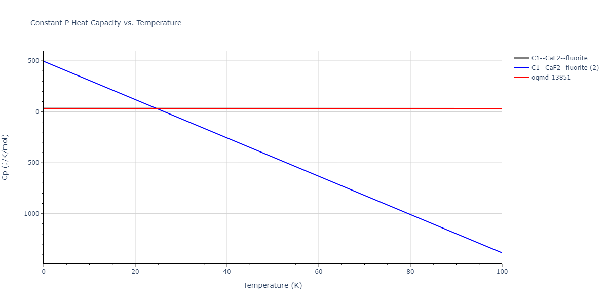 2008--Hepburn-D-J--Fe-C--LAMMPS--ipr1/mdthermo.CFe2.Cp