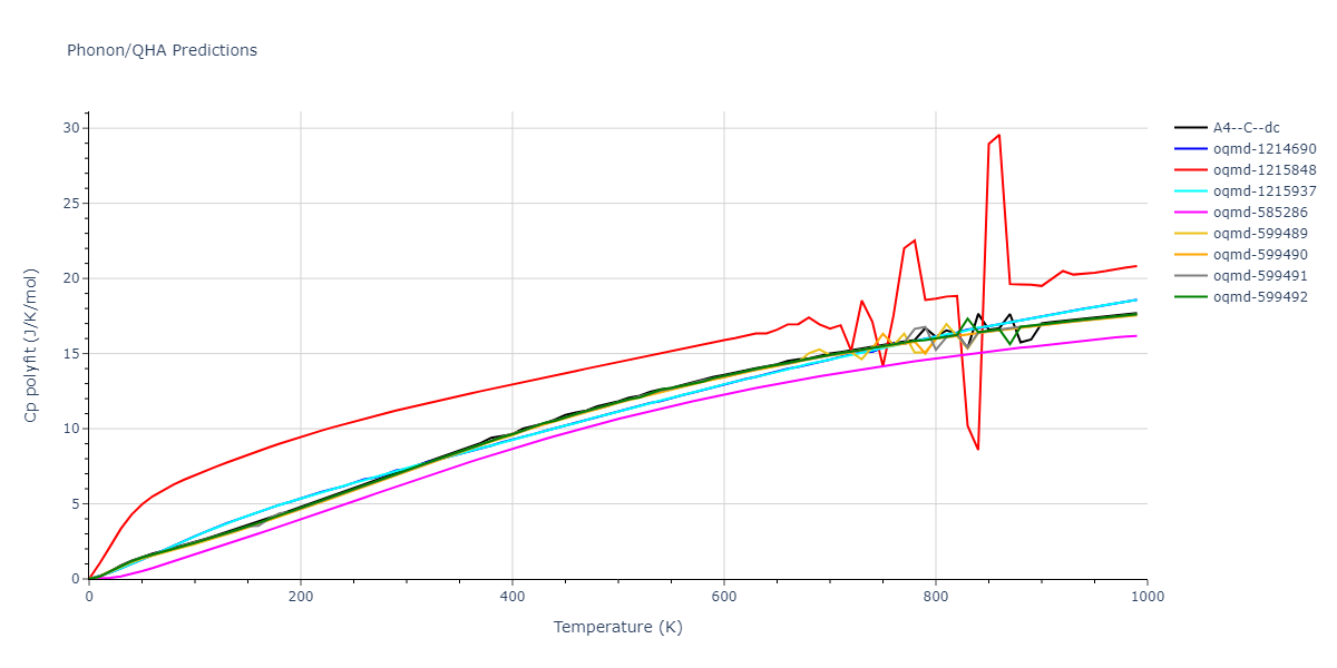 2008--Hepburn-D-J--Fe-C--LAMMPS--ipr1/phonon.C.Cp-poly.png