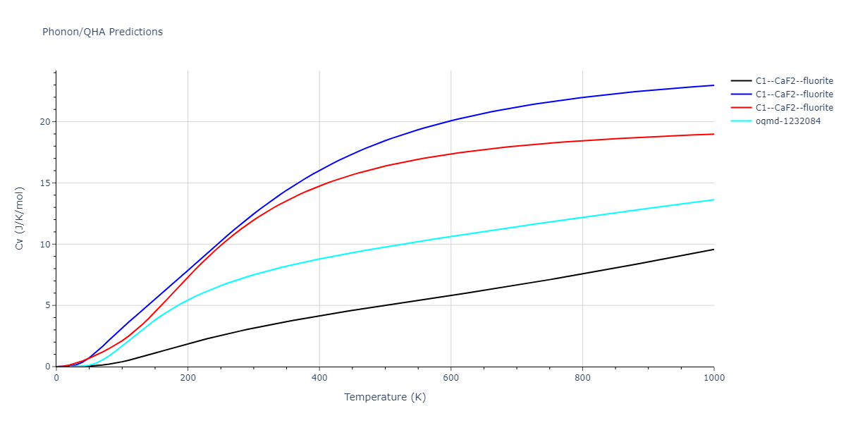 2008--Hepburn-D-J--Fe-C--LAMMPS--ipr1/phonon.C2Fe.Cv.png