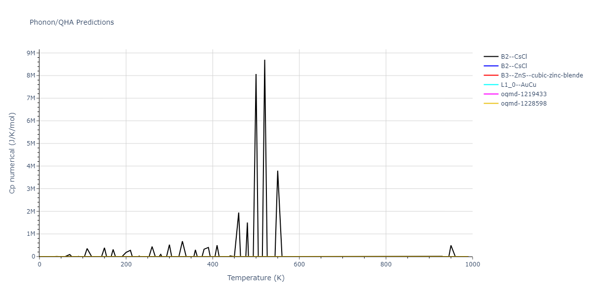 2008--Hepburn-D-J--Fe-C--LAMMPS--ipr1/phonon.CFe.Cp-num.png