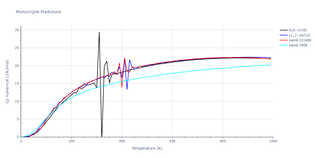 2008--Hepburn-D-J--Fe-C--LAMMPS--ipr1/phonon.CFe3.Cp-num.png
