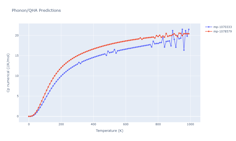 2008--Hepburn-D-J--Fe-C--LAMMPS--ipr1/phonon.CFe4.Cp-num.png