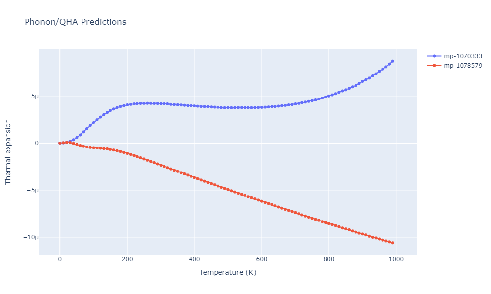 2008--Hepburn-D-J--Fe-C--LAMMPS--ipr1/phonon.CFe4.alpha.png