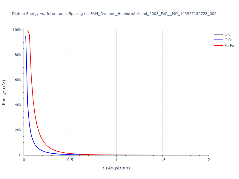 EAM_Dynamo_HepburnAckland_2008_FeC__MO_143977152728_005/diatom_short