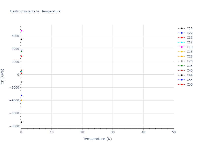 EAM_Dynamo_HepburnAckland_2008_FeC__MO_143977152728_005//mdsolid.C2Fe5.oqmd-7999.392ec4eb.Cij