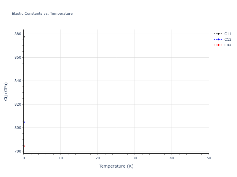 EAM_Dynamo_HepburnAckland_2008_FeC__MO_143977152728_005//mdsolid.CFe.B2--CsCl.a420f884.Cij