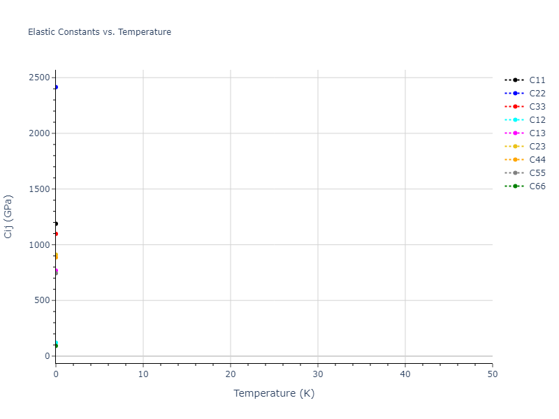 EAM_Dynamo_HepburnAckland_2008_FeC__MO_143977152728_005//mdsolid.CFe.oqmd-1219433.10b20091.Cij