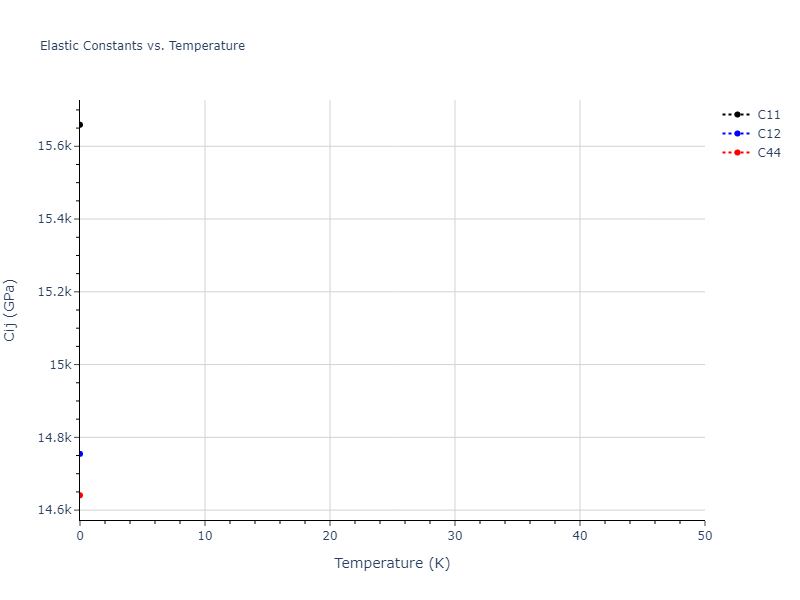 EAM_Dynamo_HepburnAckland_2008_FeC__MO_143977152728_005//mdsolid.CFe2.C1--CaF2--fluorite.83605b58.Cij