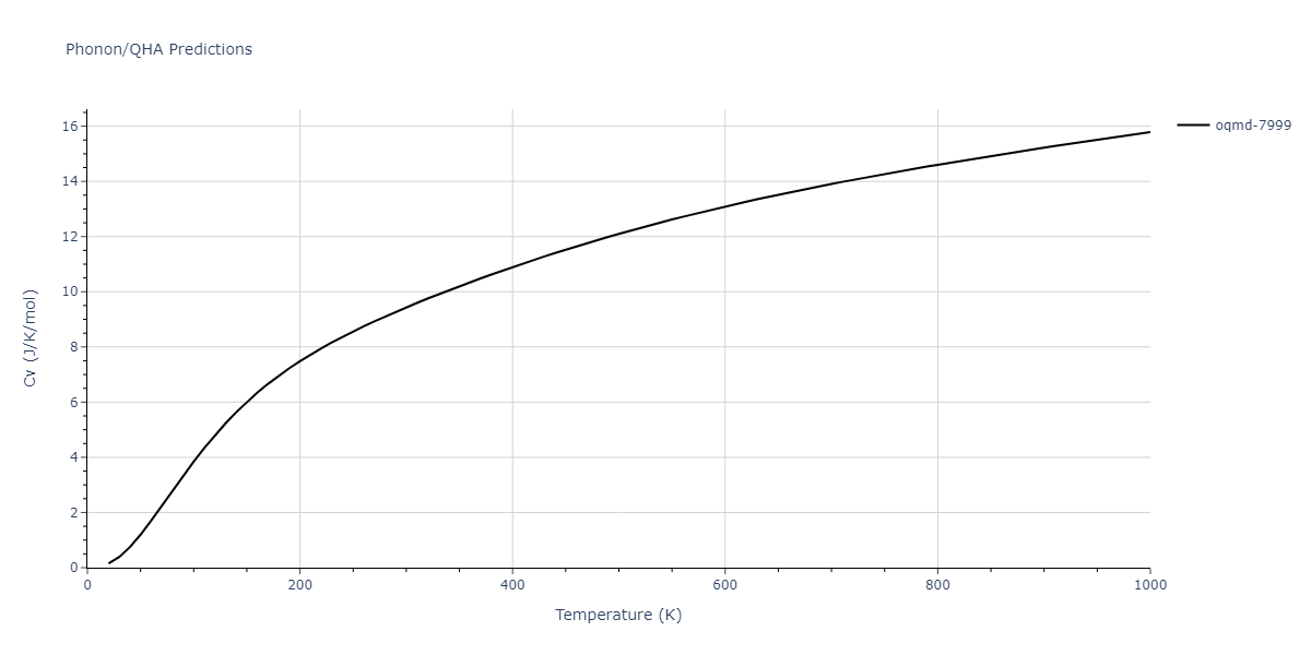 EAM_Dynamo_HepburnAckland_2008_FeC__MO_143977152728_005/phonon.C2Fe5.Cv.png
