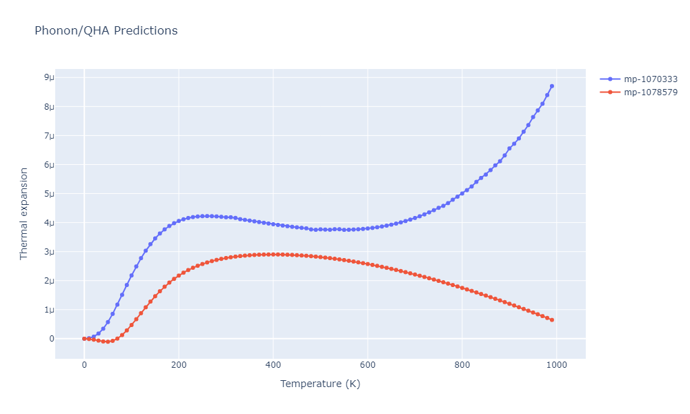 EAM_Dynamo_HepburnAckland_2008_FeC__MO_143977152728_005/phonon.CFe4.alpha.png