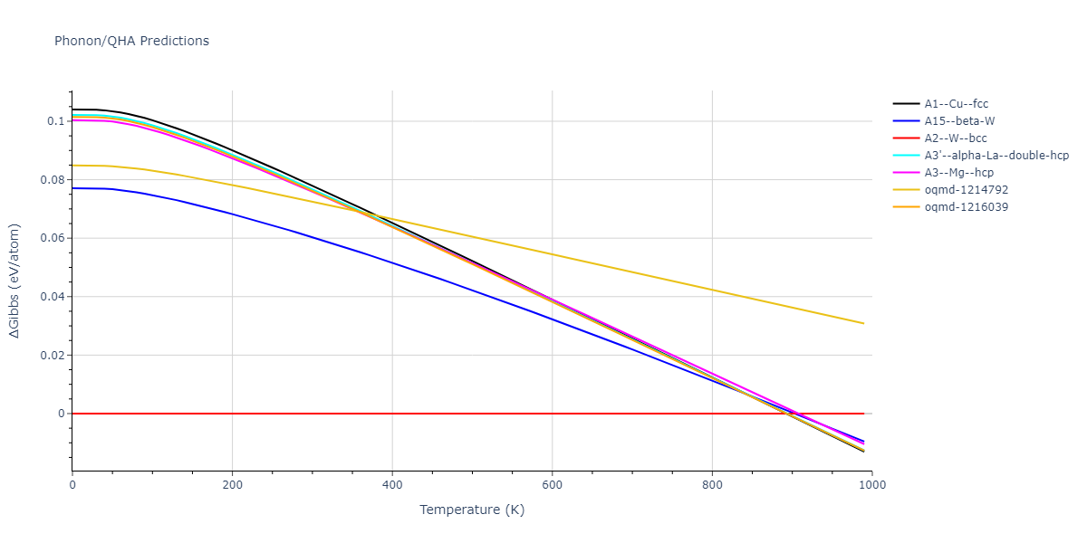 EAM_Dynamo_HepburnAckland_2008_FeC__MO_143977152728_005/phonon.Fe.G.png
