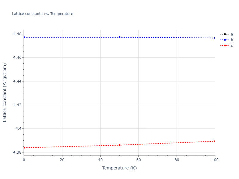 2008--Kim-E-H--Ge--LAMMPS--ipr1/mdsolid.Ge.A5--beta-Sn.5b72c4f4.a