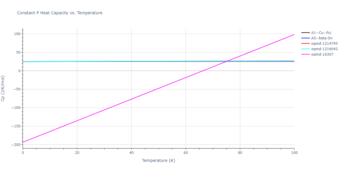 2008--Kim-E-H--Ge--LAMMPS--ipr1/mdthermo.Ge.Cp