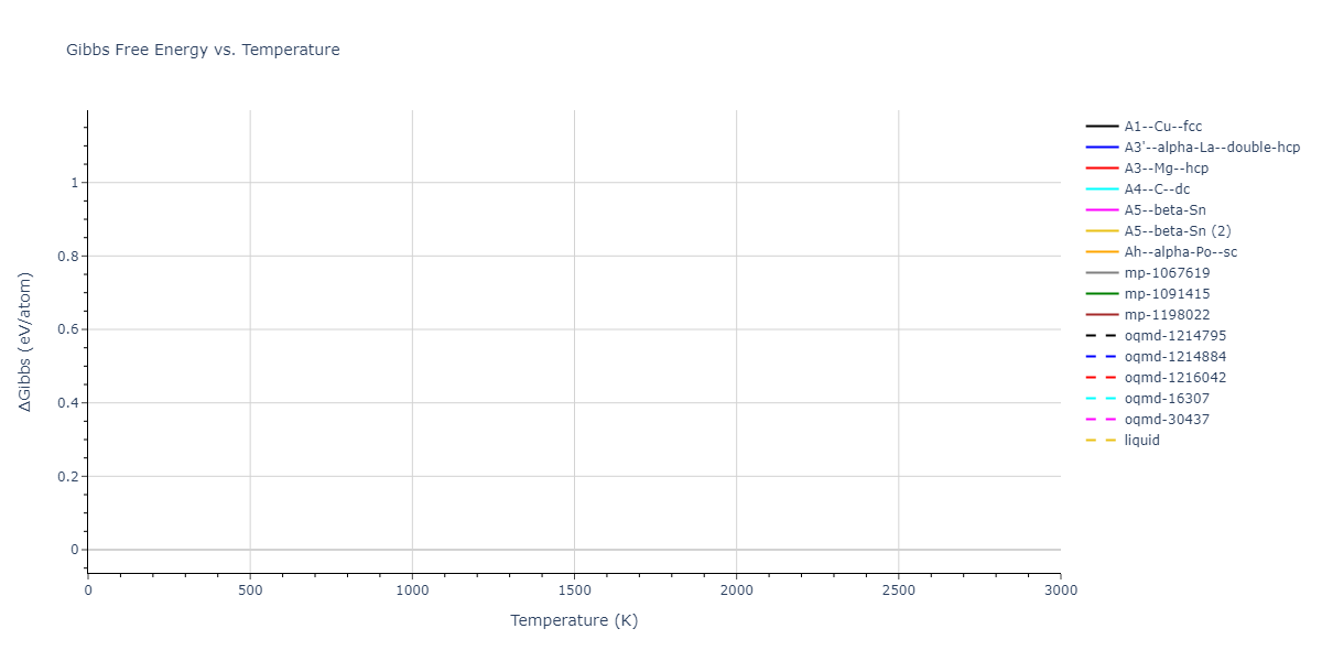 2008--Kim-E-H--Ge--LAMMPS--ipr1/mdthermo.Ge.G