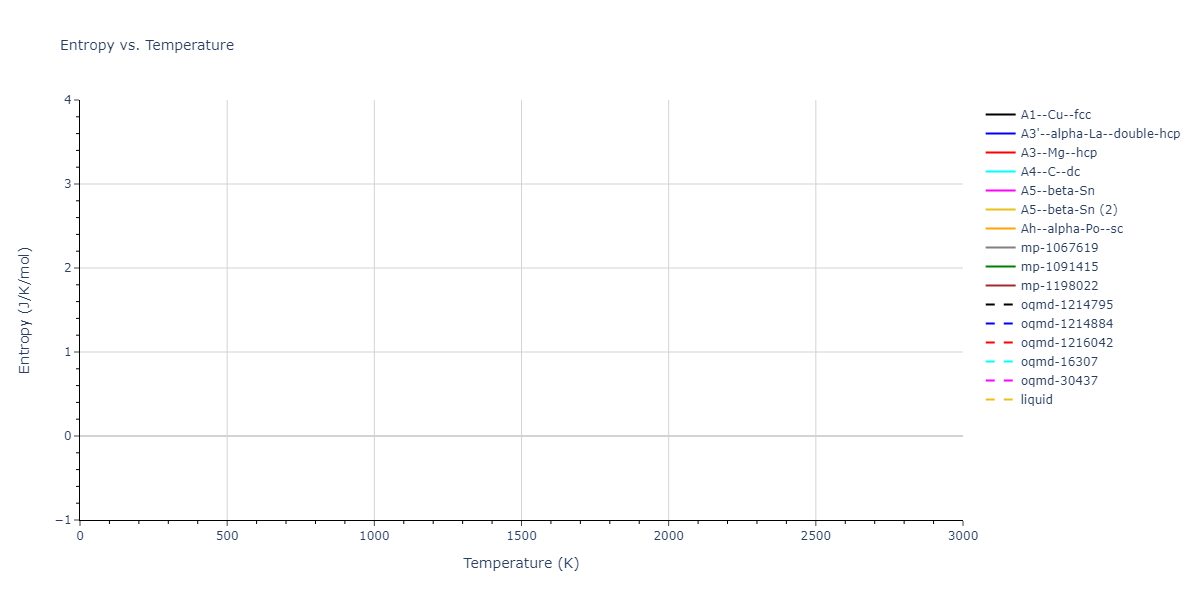 2008--Kim-E-H--Ge--LAMMPS--ipr1/mdthermo.Ge.S