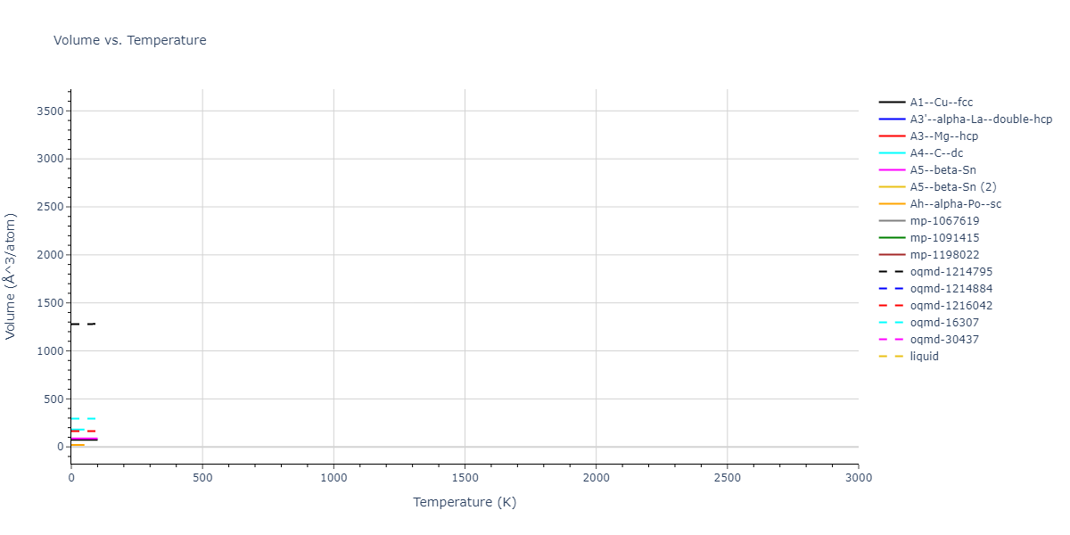 2008--Kim-E-H--Ge--LAMMPS--ipr1/mdthermo.Ge.V