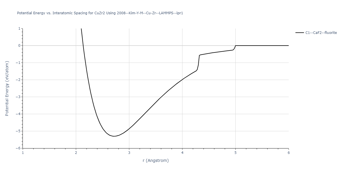 2008--Kim-Y-M--Cu-Zr--LAMMPS--ipr1/EvsR.CuZr2