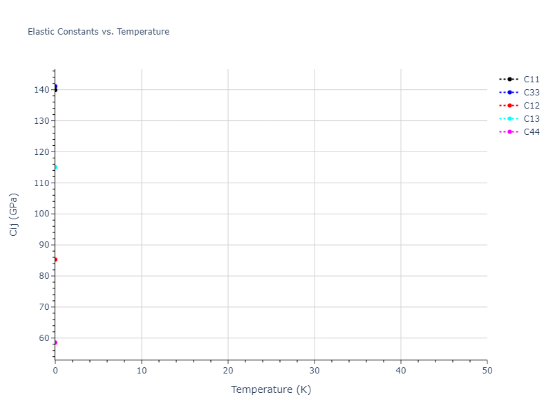2008--Kim-Y-M--Cu-Zr--LAMMPS--ipr1//mdsolid.Cu3Zr4.oqmd-756635.0f5e0c19.Cij