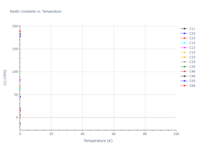 2008--Kim-Y-M--Cu-Zr--LAMMPS--ipr1//mdsolid.CuZr.oqmd-756628.96e3c7b5.Cij