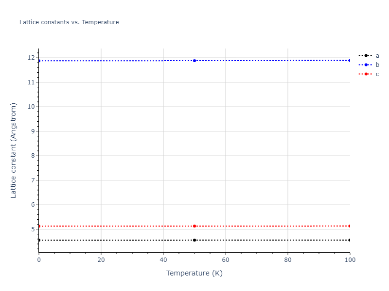 2008--Kim-Y-M--Cu-Zr--LAMMPS--ipr1/mdsolid.CuZr.oqmd-756641.9885aa54.a